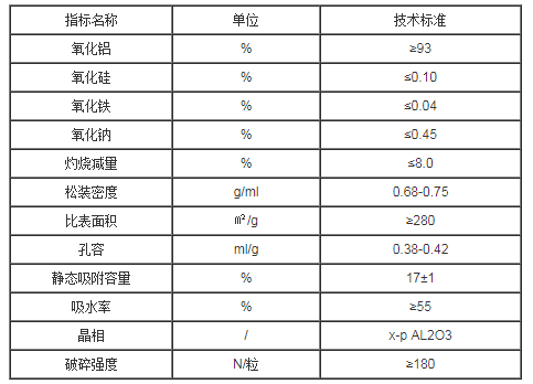 技術(shù)標準.png